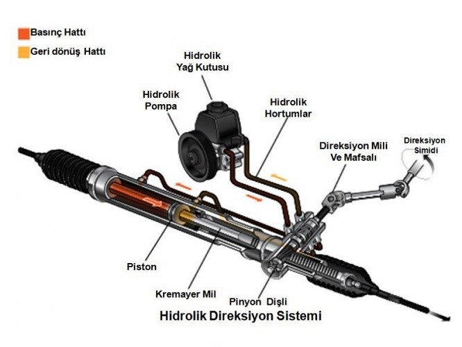 Hidrolik Direksiyon Sisteminin Kirlenmesi